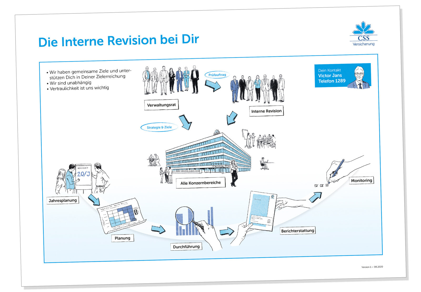 oculus-illustration-business-css-versicherung-interne-revision-praesentation