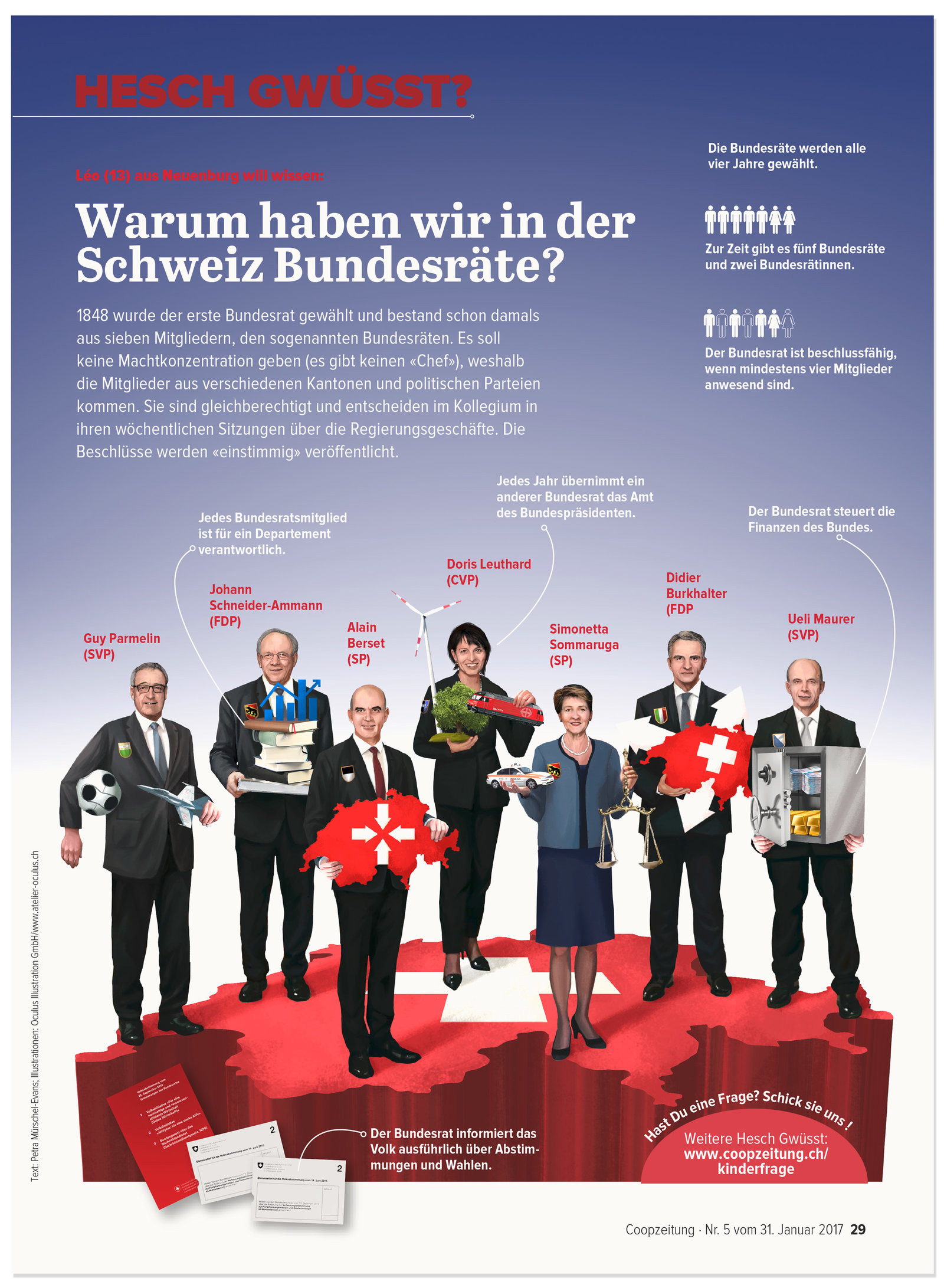 oculus-illustration-coopzeitung-hesch-gwuesst-bundesraete
