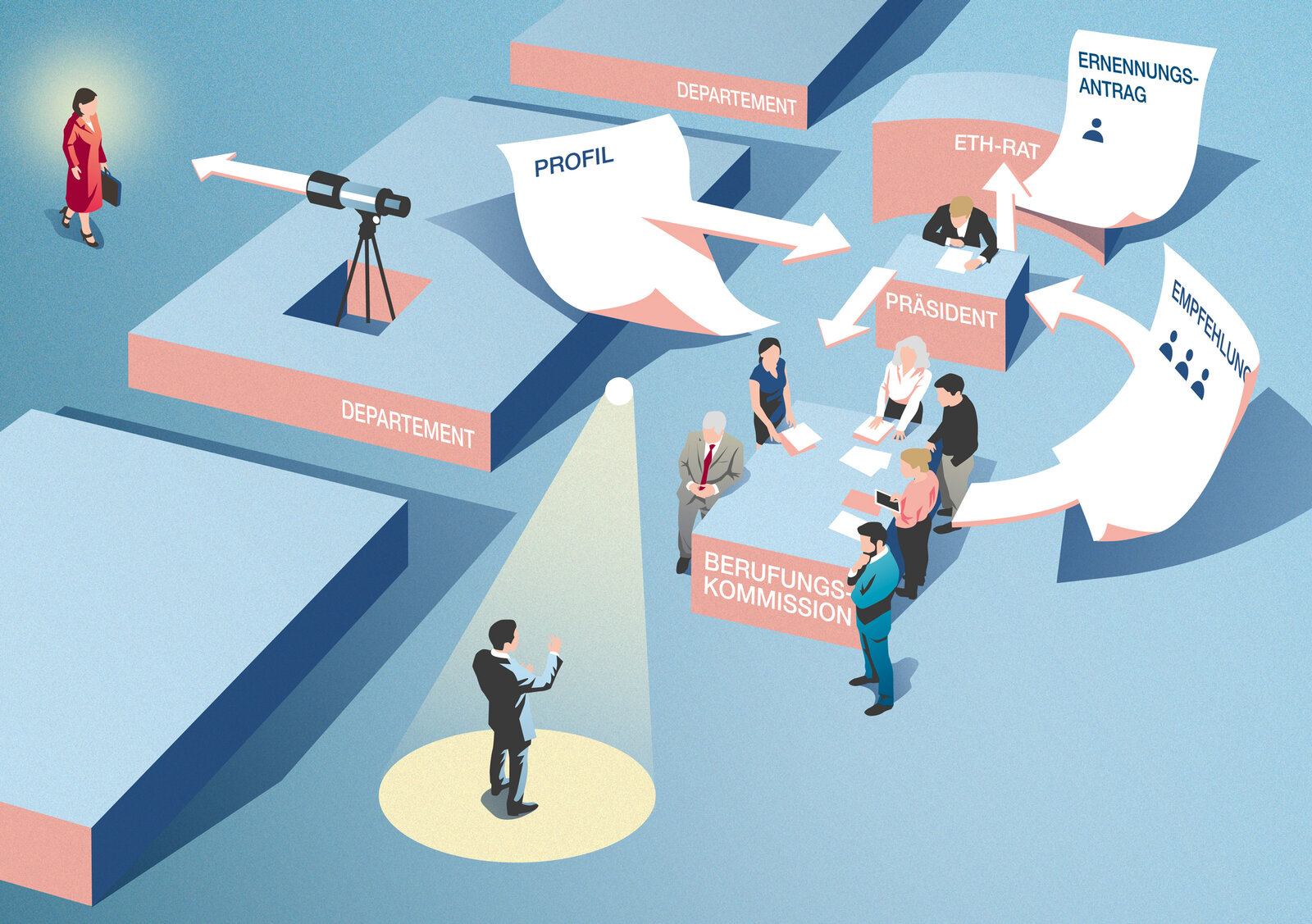 oculus-illustration-editorial-infografik-eth-life-berufungsprozess-professuren