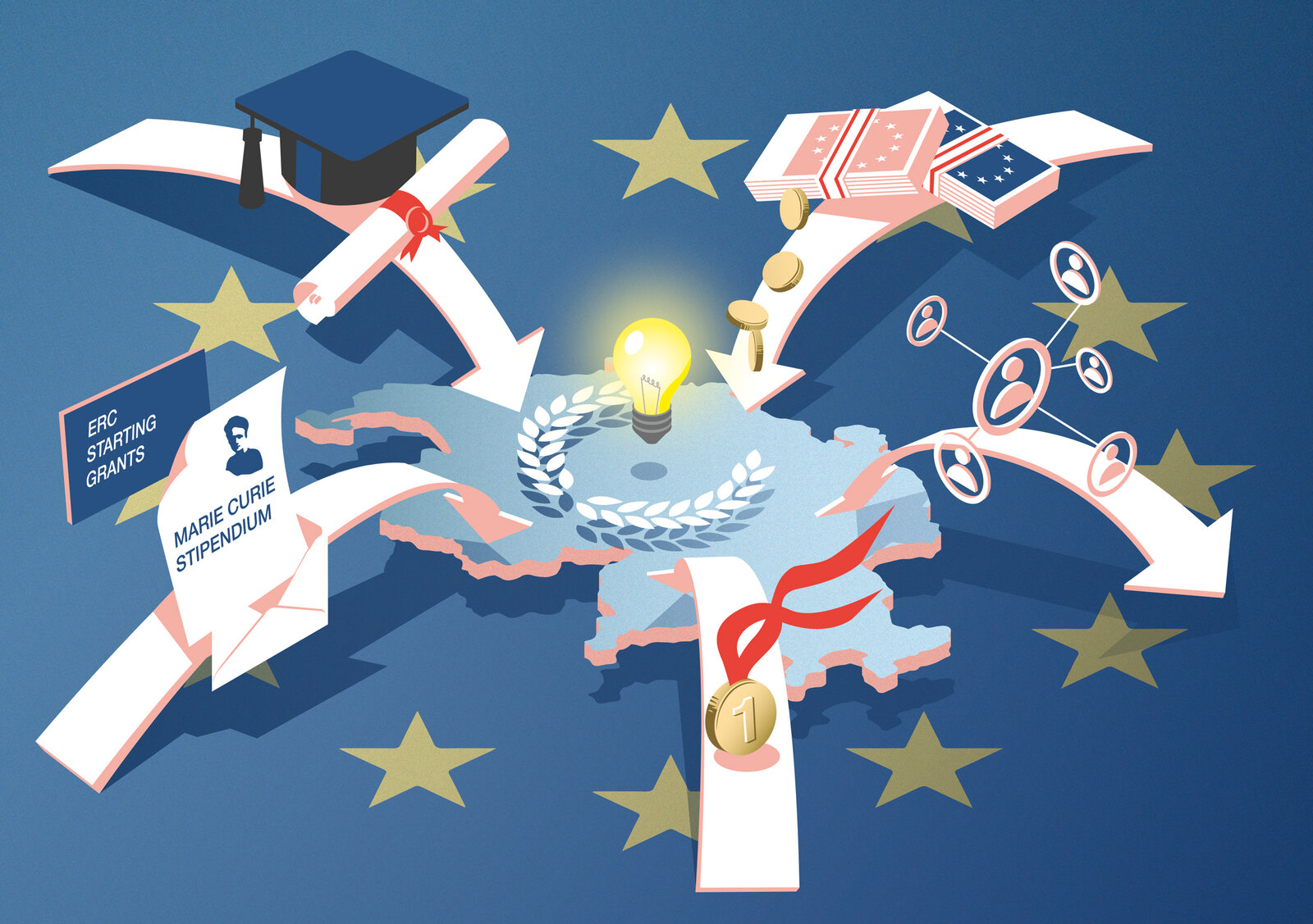 oculus-illustration-editorial-infografik-eth-life-horizon-europe-stipendien