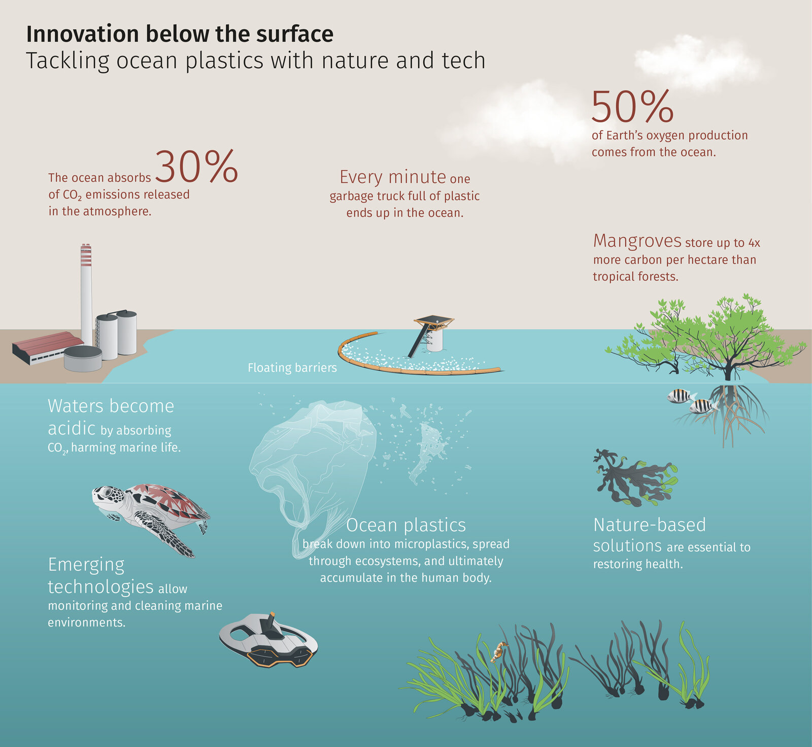 oculus-illustration-infografik-ocean-plastics-efg