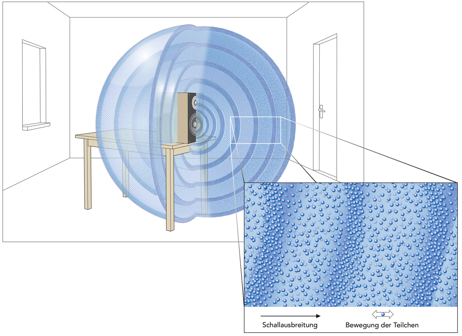 oculus-illustration-lehrmittel-natur-technik-schall