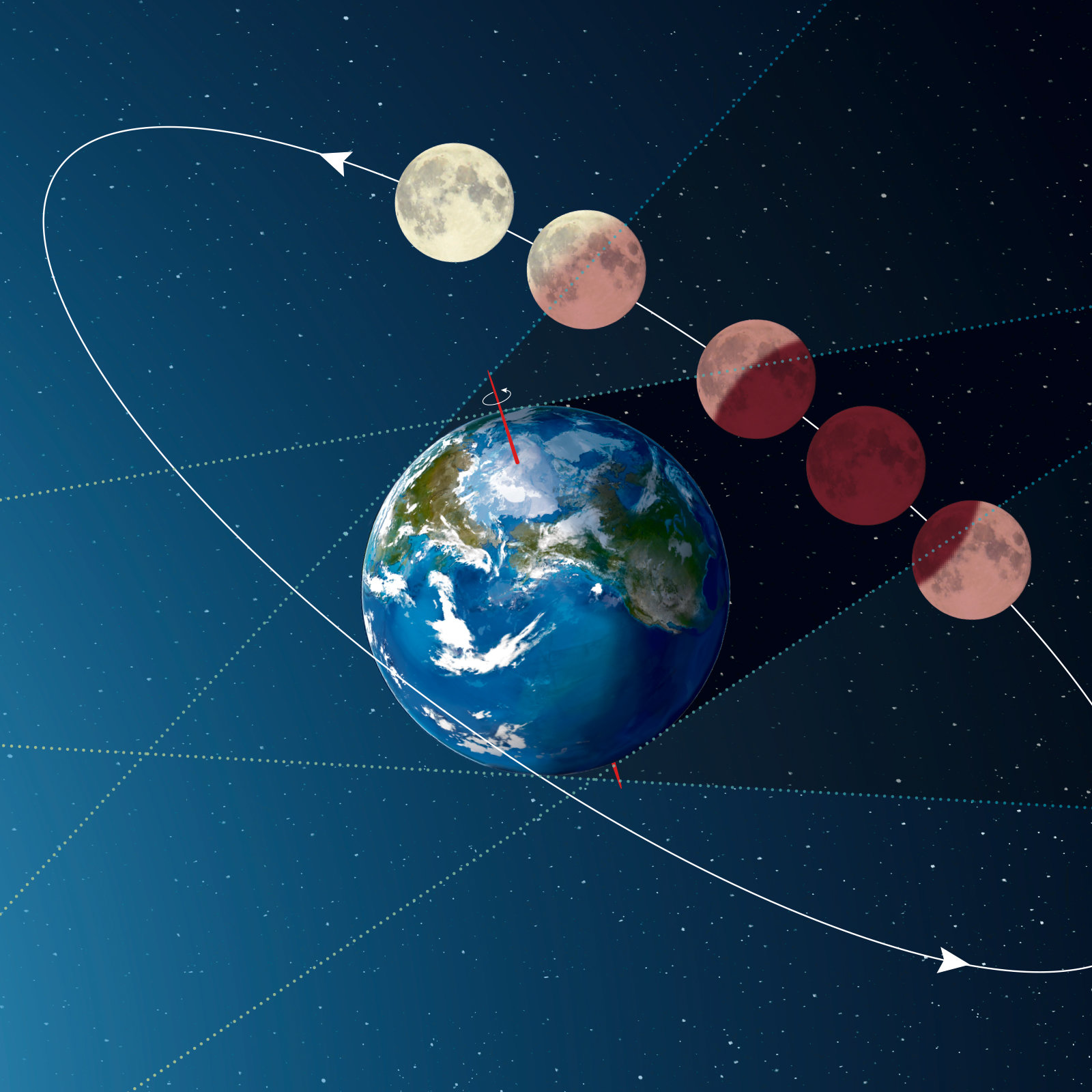 Infografik Mondfinsternis
