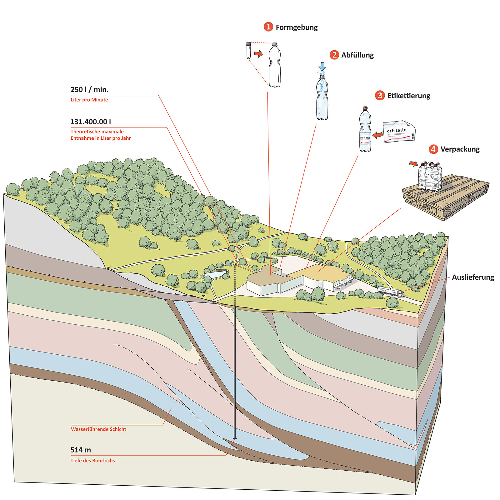 Infografik Mineralquelle Eptingen