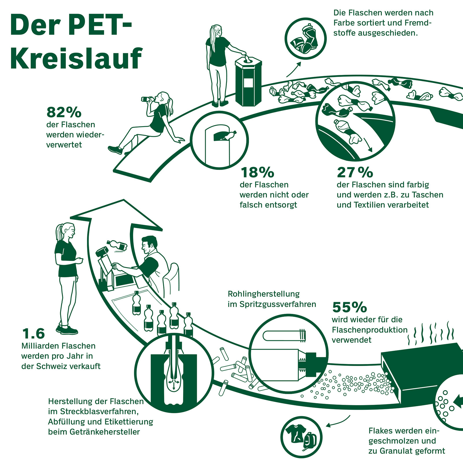 Infografik