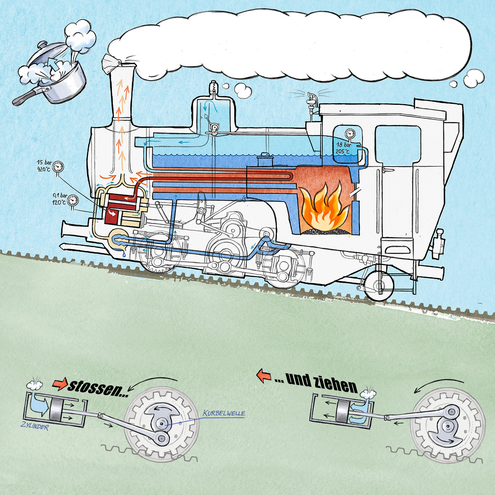 Rothornbahn