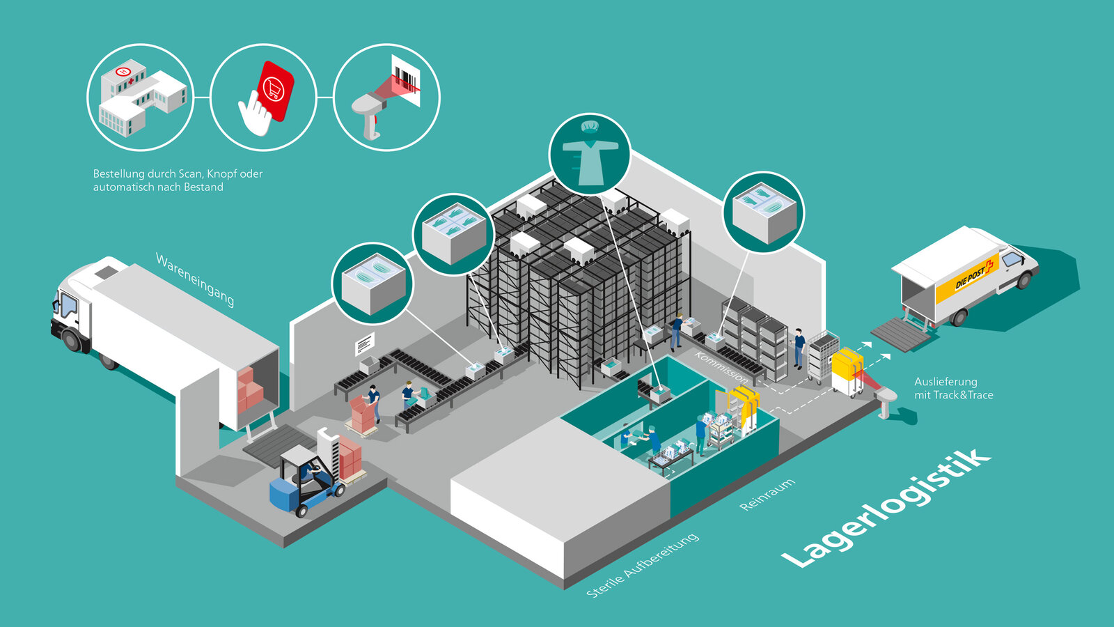 oculus-illustration-post-logistik-prozessillustration-gesundheitswesen-lager