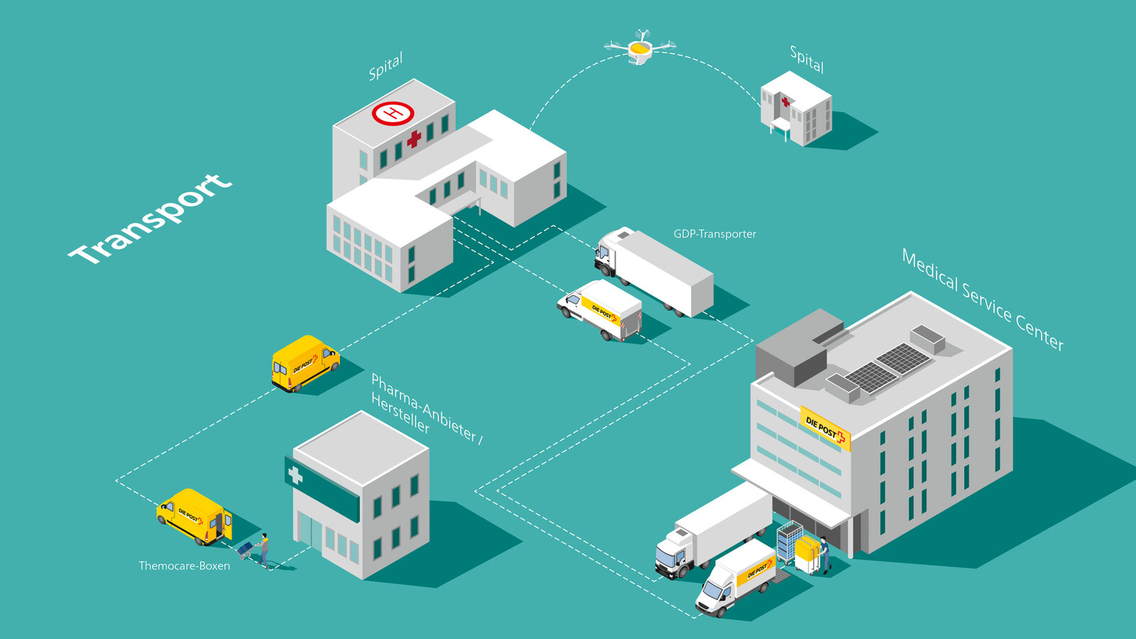 oculus-illustration-post-logistik-prozessillustration-gesundheitswesen-transport