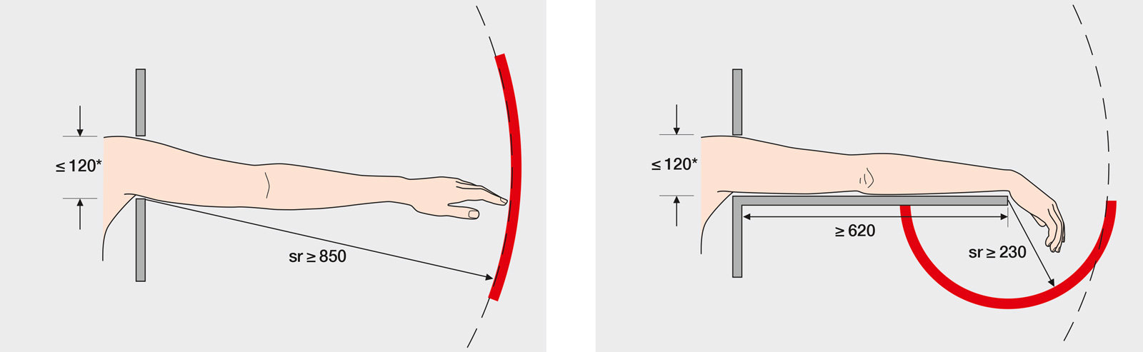 oculus-illustration-suva-sicherheitsabstand-02