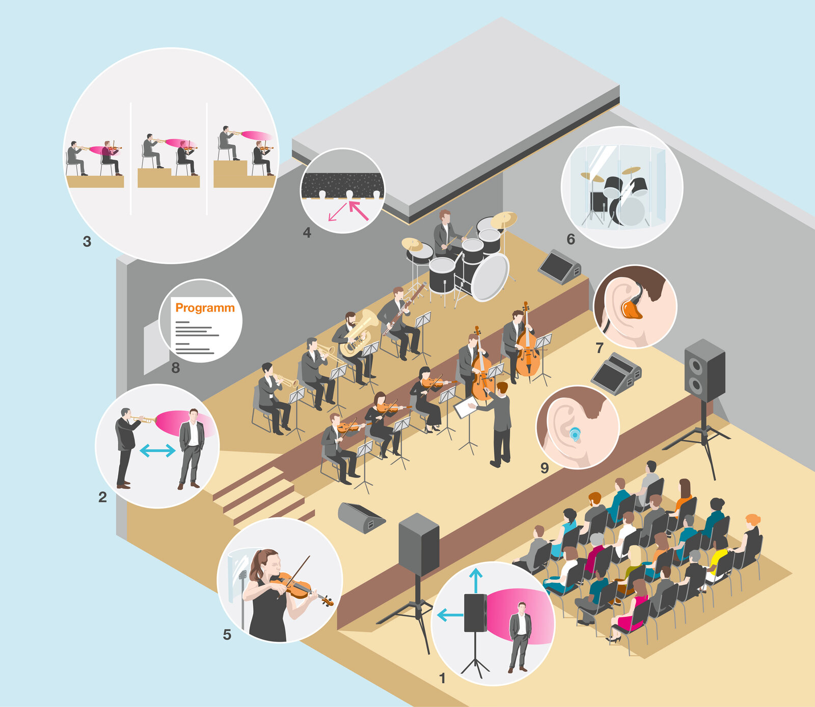 oculus-illustration-vektor-suva-infografik-gehoerschutz-musiker-orchester