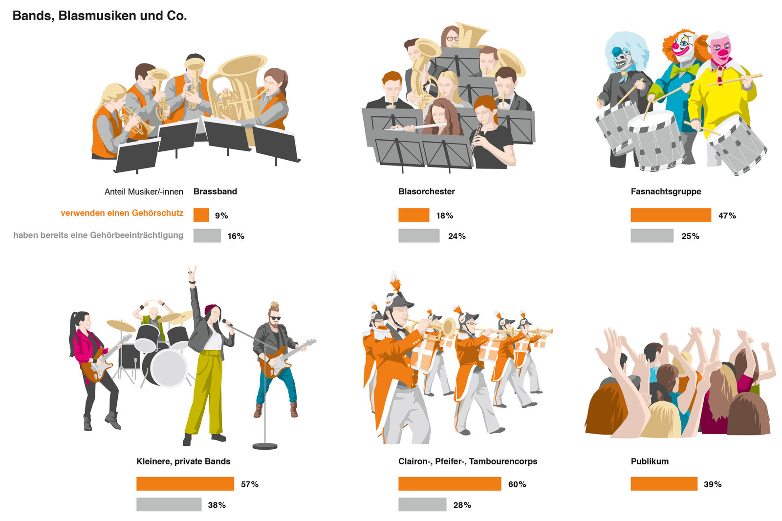oculus-illustration-vektor-suva-infografik-gehoerschutz-musiker