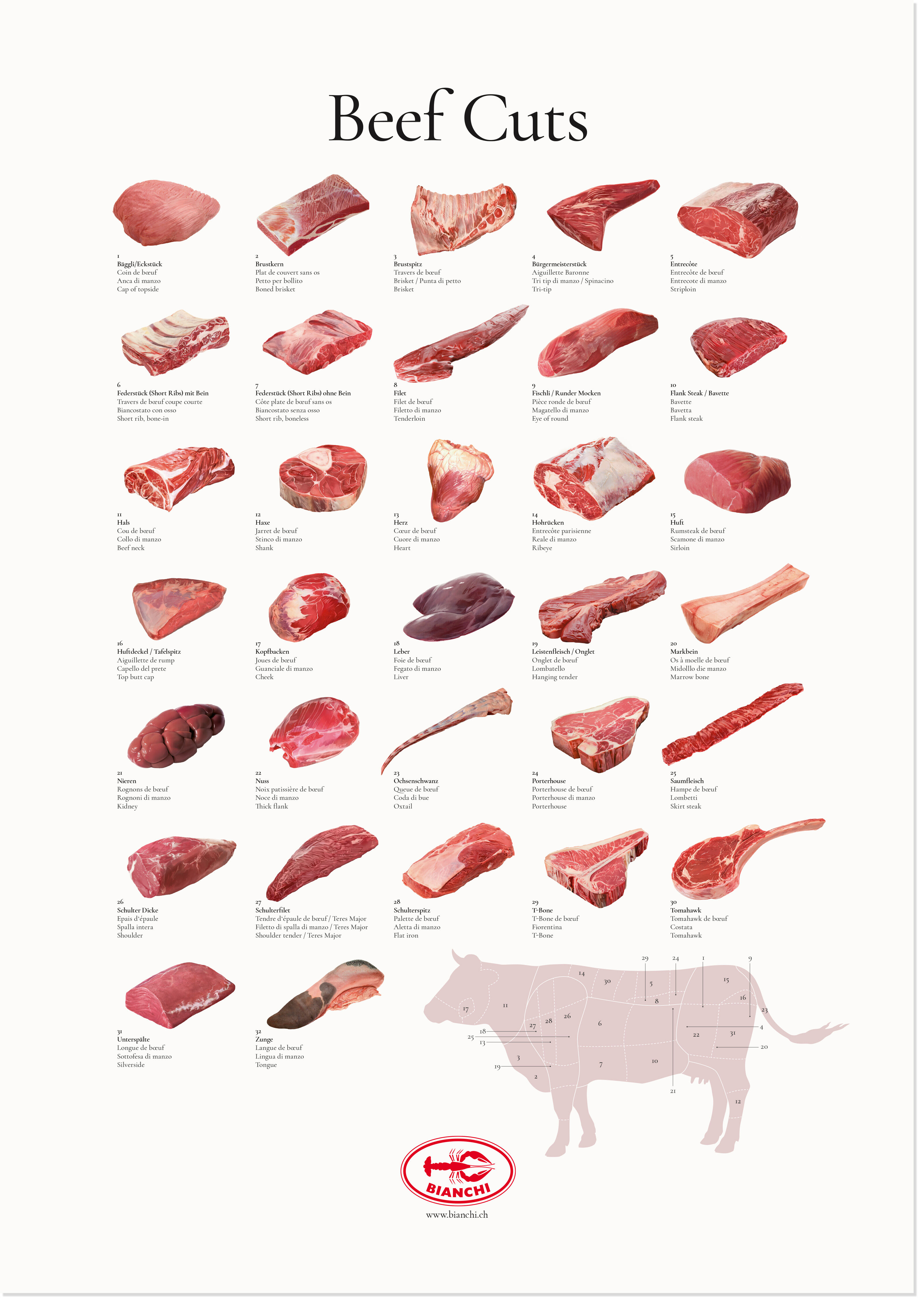 oculus-illustration-bianchi-beef-cuts-plakat