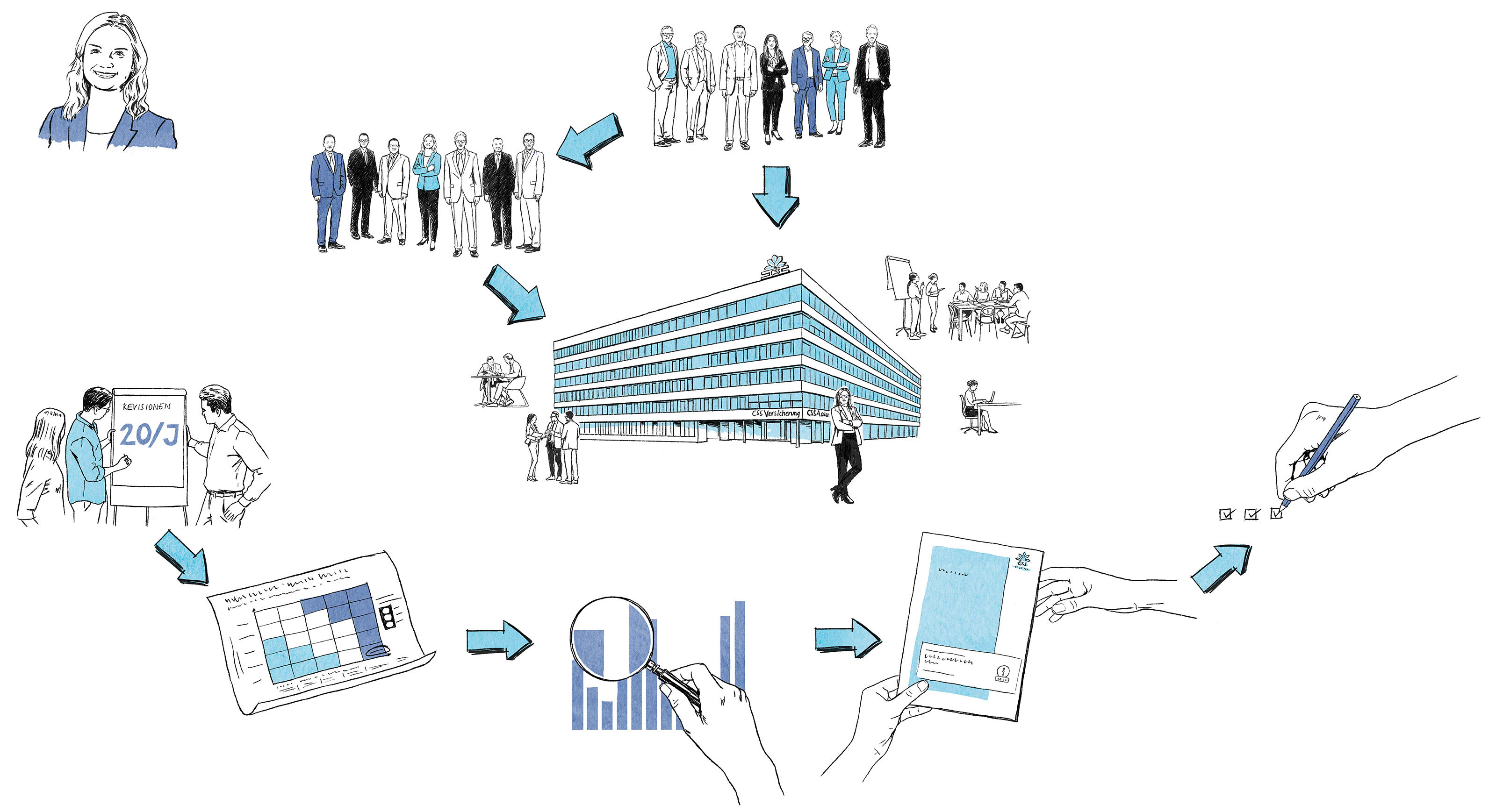 oculus-illustration-business-css-interne-revision-organigramm