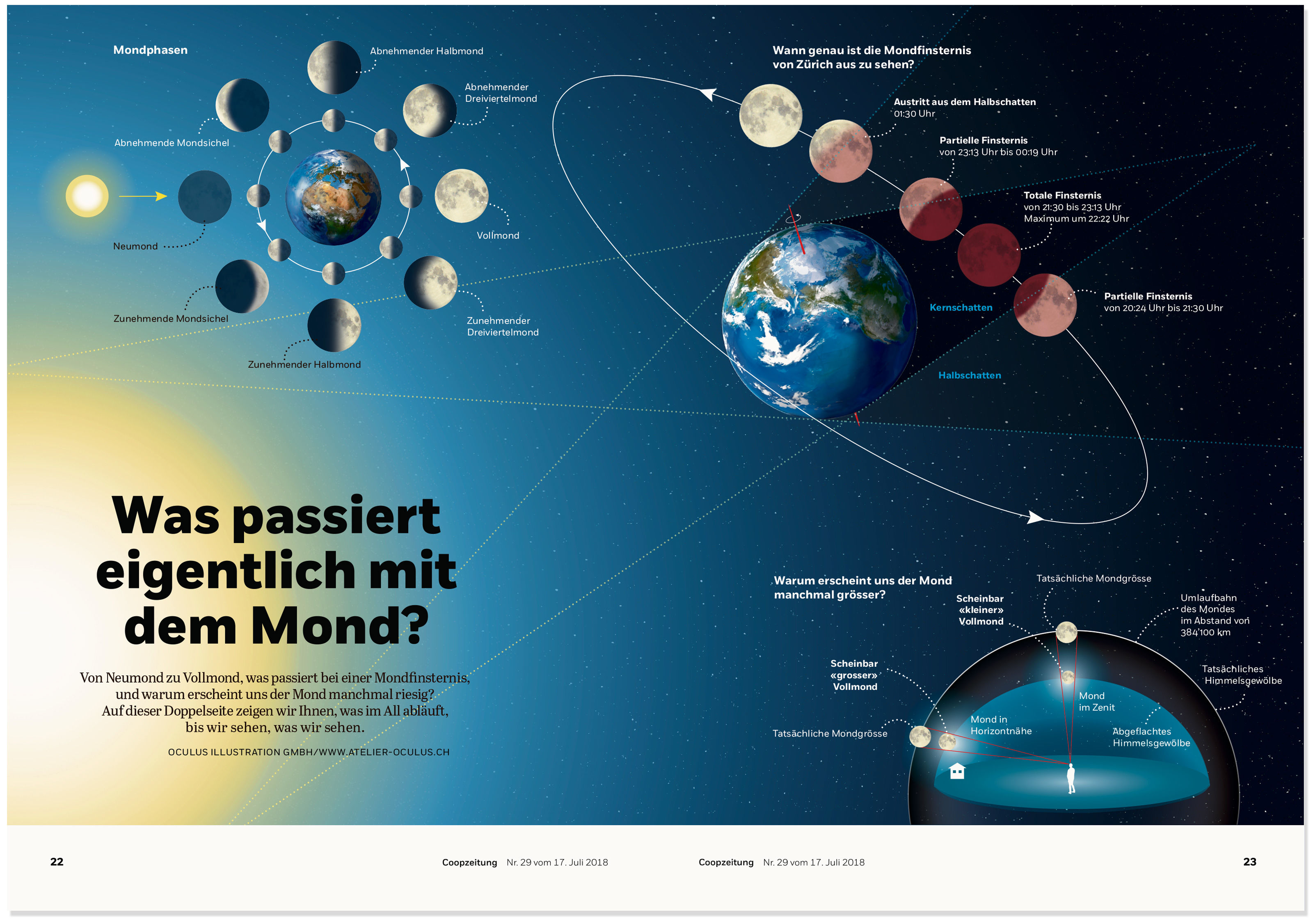 Infografik Mondfinsternis