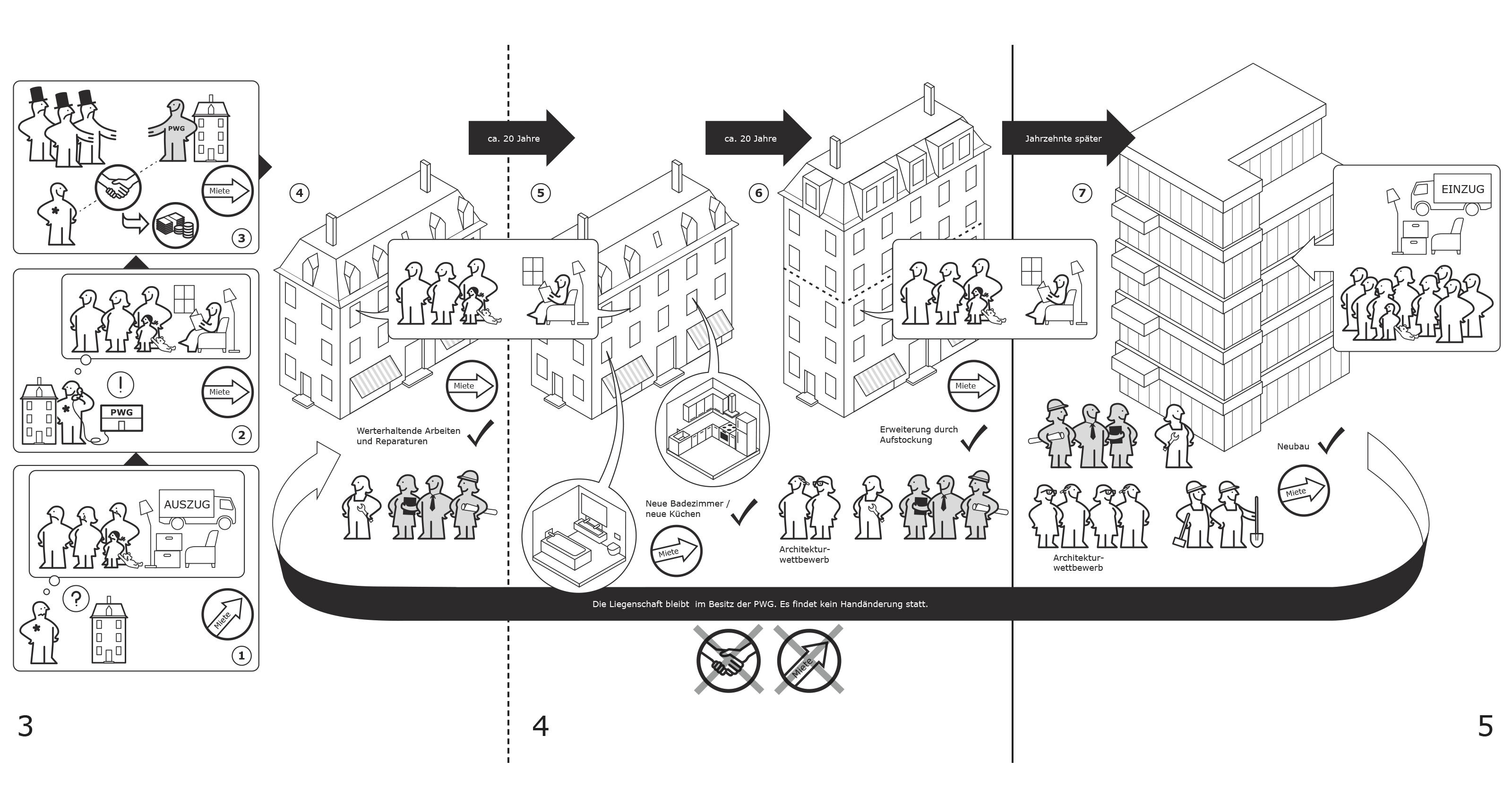 oculus-illustration-editorial-pwg-ikeastyle-bedienungsanleitung-buch-2