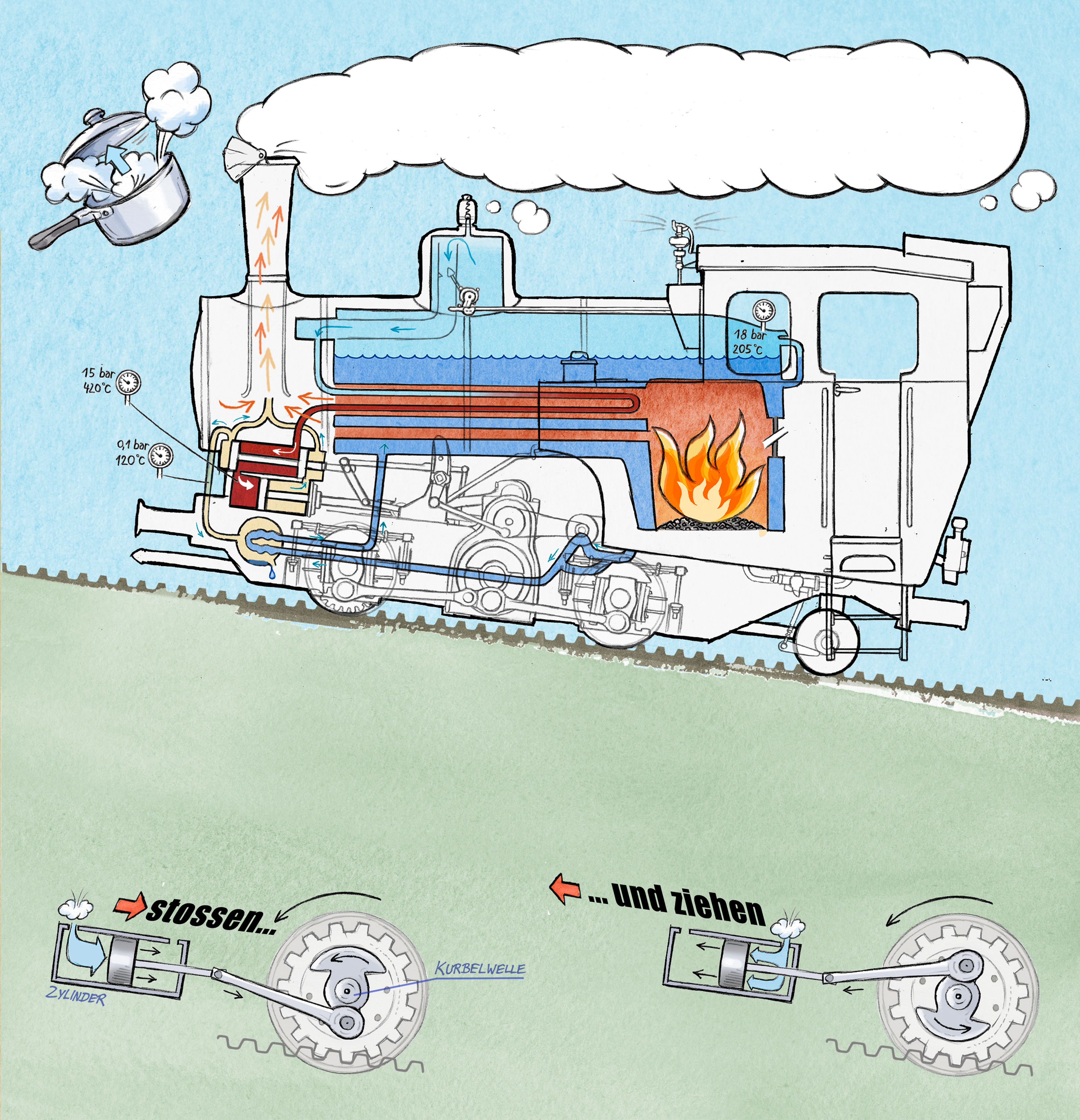 oculus-illustration-rothornbahn-infografik-technik