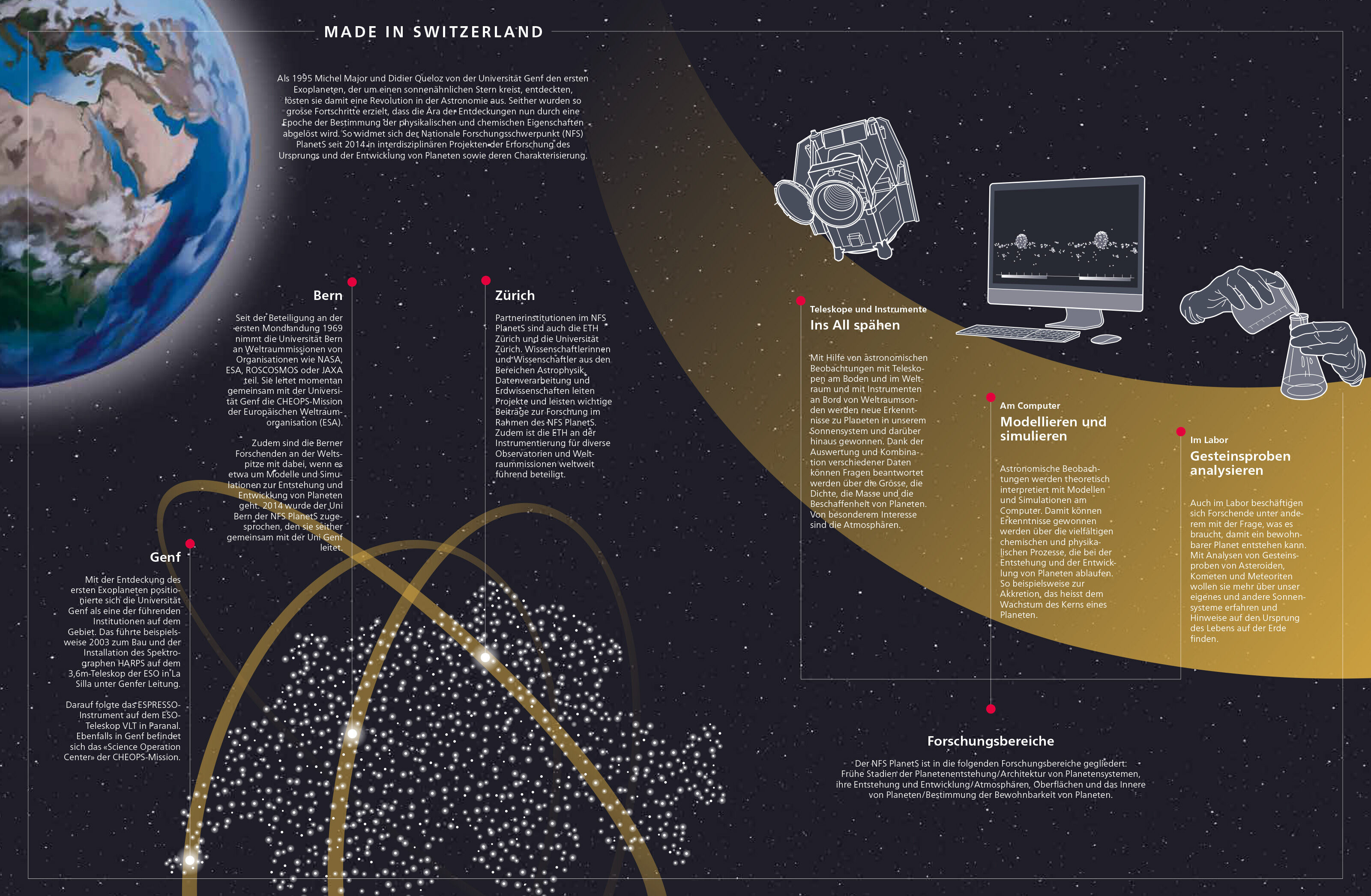 oculus-illustration-unipress-infografik-weltraum-forschung-innovation